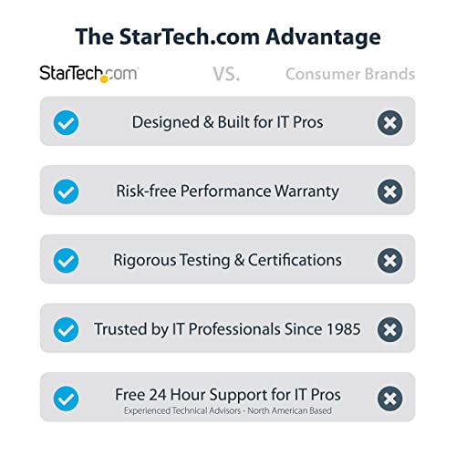 StarTech 10-Port SATA PCIe Card Expansion Review UK 2026
