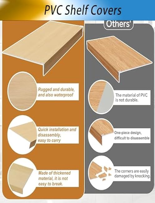 2 Pcs Wire Rack Covers, PVC Wire Shelf Cover for Pantry, Removable Closet for Kitchen Bathroom Living Room(Color B,50x10cm)