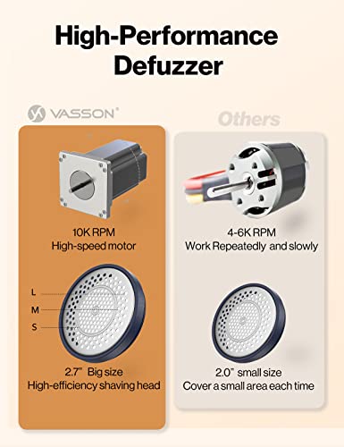 Vasson Fabric Shaver, Sweater Shavers To Remove Pilling, High-Perf Defuzzer, Rechargeable Electric Lint Shaver For Fuzz And Lint Balls From Clothing, Upholstery, Bedding (Blue) #TOP3