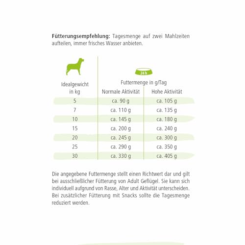 defu Hundefutter | 2 x 12,5 kg | Multipack Adult Bio Geflügel | Premium Bio Trockenfutter für ausgewachsene Hunde
