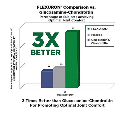 Purity Products Flexuron Joint Formula + H.a. Joint Flexuron (Krill Oil, Low Molecular Weight Hyaluronic Acid, Astaxanthin) - Ha Joint (Biocell Collagen, Boswellia Serrata, Quercetin, H.a. + More) #TOP4