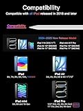 Stylus Pen for iPad (2018-2025), USB-C Fast Charging Pencil, Pixel-Perfect Tilt Sensitivity for Apple iPad 11/10/9/8/7/6/A16, ipad Mini 7/6/5, Air M3/M2 11"/13"/5/4/3, i-Pad Pro M4 13"/12.9″/11″ - Image 3