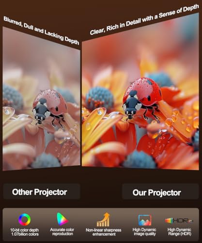 Image of Magcubic Smart Projector, Mini Projector with WiFi and Bluetooth HY300GT | Portable Projector 2K Support, Voice Control, Auto Keystone, Built-in Apps, 5W Speaker Proyector for Movie Home Outdoor