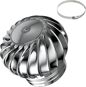 Abbnia HXD25 Edelstahl Lüftungsgebläse 4-10 Zoll