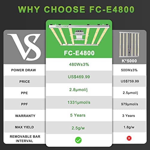 Mars Hydro Fc-E4800 Led Grow Light 4X4Ft Full Spectrum Grow Light Bar With 2646Pcs Diodes 480Watt Plant Growing Light Dimmable Commercial Grow Lamp Daisy Chain Detachable,Achieve 2.8 Umol/J #TOP1