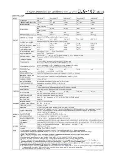 Pilote LED étanche IP67 ELG-100-36B-3Y 96W transformateur variable