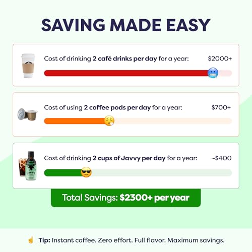 Image of Javvy Cold Brew Coffee Concentrate Instant Coffee, Mint Chocolate Chip | 100% Real Coffee, 0g Sugar, No Artificial Flavors, 60-80mg Caffeine per Serving, Gluten Free, Makes Hot or Iced Coffee