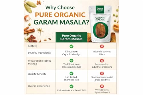 Image of Garam Masala Powder 50g - Aromatic Indian Spice Blend | Fresh Masala for Curry, Dal & Biryani by Organic Mandya