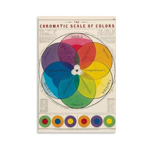 Toile moderne échelle chromatique pour colorer la chambre des enfants ou le salon 40cm