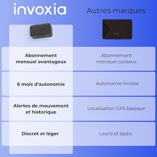 Traceur GPS pour retrouver facilement vos clés perdues et objets volés - 5