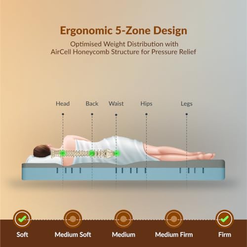 SleepyHug AirCell Ortho Dual Comfort Plus 5 Inch Mattress |Reversible Hard & Soft | 2 Side |7 Years Warranty | Back Pain Relief| Orthopedic | Queen... - Image 4