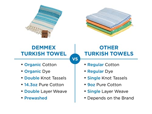 Demmex Certified 100% Organic Turkish Cotton Beach And Bath Towel, Peshtemal Blanket, Light Compact Travel Towel For Adults, Quick Dry Sand Free, Prewashed, Diamond Weave, Xl 71X36 (Turquoise) #TOP6