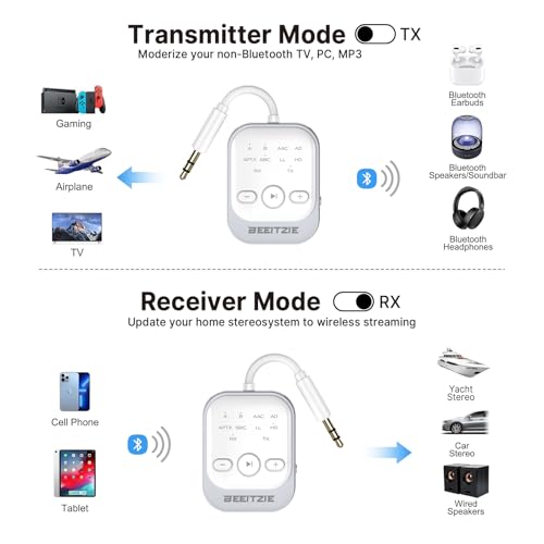 Beeitzie Ultra Bluetooth 5.4 Transmitter & Receiver,2-in-1 Wireless Audio Transmitter for TV/PC/Airplane, Dual Pairing for AirPods/Headphones, AptX LL& HD, Aux for Home/Car Stereo & Speakers - image 2