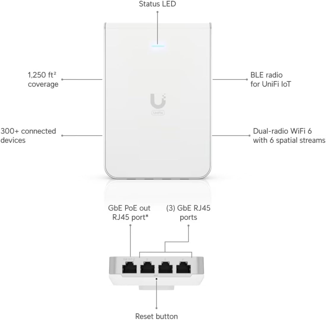 Access Point Ubiquiti U6-IW 2.4+5GHz PoE