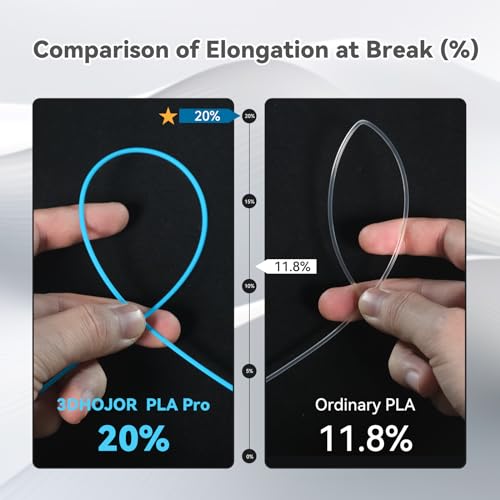 Image of 3DHoJor PLA Pro (PLA+) Filament 1.75mm, 3D Printer Filament, Cardboard Spool, Dimensional Accuracy + /- 0.03 mm-Light Blue, 1kg
