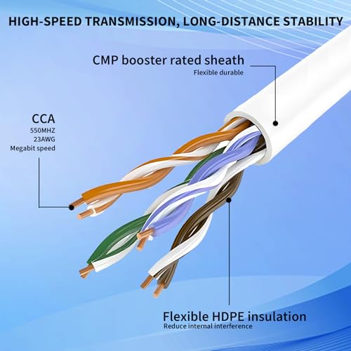 Cable Ethernet Cat 6 UTP 1000 ft 23AWG Blanco miniatura 2