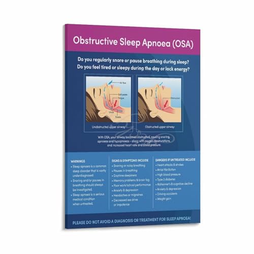 Sleep Apnea Education Poster Obstructive Sleep Apnea Symptoms Chart (4)