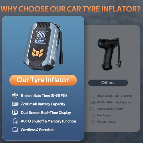 YYBAO Tyre Inflator Cordless 7200mAh Battery Rechargeable Car Tyre Pump with LCD Dual Screen, Multi-functional Car Tyre Inflator Air Compressor Can Be Used as a Power Bank, Flashlight - Image 7