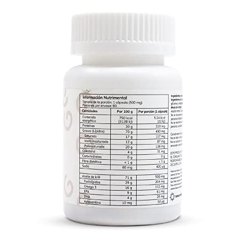 Aceites, Imagen adicional
