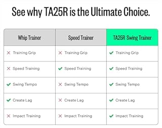 TA25R Golf Swing Trainer Aid with Ribbon (Right-Handed) for Indoor Practice Speed and Impact Training, Improved Rhythm, Grip, Flexibility, Balance, Tempo and Strength