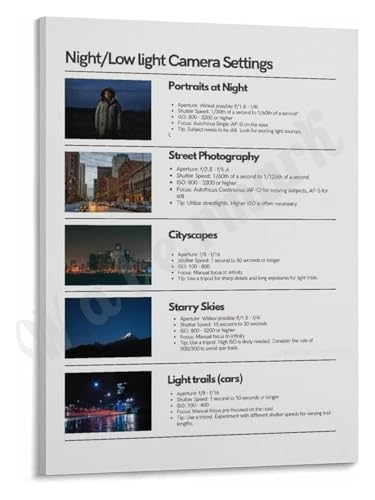Mastering Low Light Photography Poster Camera Settings Reference Chart Canvas