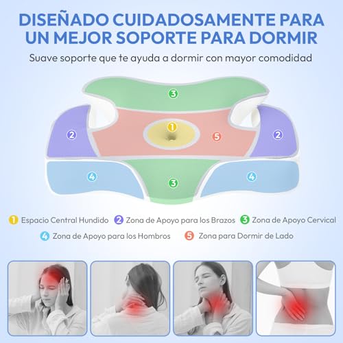 Miniatura 4 de Zentrelax Almohada Cervicales Y Cuello Viscoelástica Ergonómica: 60 X 40cm Almohada Ortopedica Cervical Con Funda Extraíble - Almohada Cervical Ergonómica Para Dormir De Lado Boca Arriba Y Boca Abajo