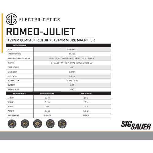 Sig Sauer ROMEO5XDR 1x20 mm 2 MOA Red Dot Sight & Juliet5-Micro 5X Magnifier Combo - Compact Rugged Durable Waterproof Gun Optics