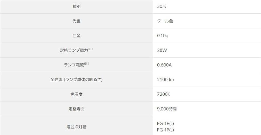 Amazon | パナソニック 丸形蛍光灯(FCL) パルックプレミア 30W形 G10q