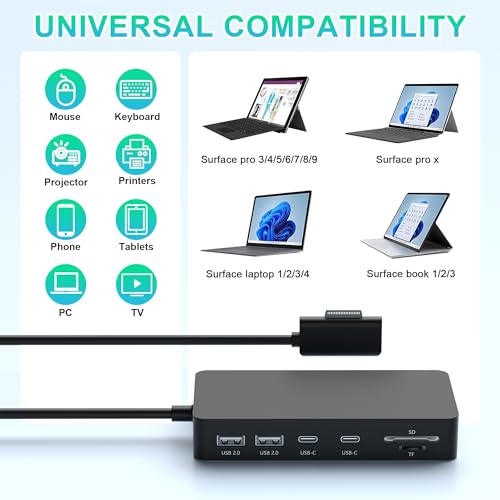 Surface Dock, Microsoft Surface Docking Station, Surface Triple Display (4K HDMI +VGA) Dock, Surface pro Accessories for Surface Pro 11/10/9/8/X/7/6/5/4, Surface Book, Surface Laptop go/7/6/5/4/3/2/1
