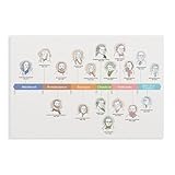 NCUDANK Poster auf Leinwand, Motiv: Komponisten Mozart 