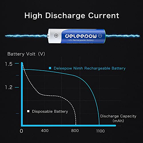 Deleepow Aaa Batteries Rechargeable 1100Mah Aaa Nimh Rechargeable Batteries 1200Cycles 1.2V 8-Pack With Lcd Usb-C And Micro Usb 2 Charge Port Charger #TOP5