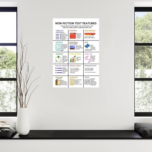 Cuadro educativo de text features póster de comprensión lectora para decoración de aulas 4