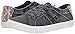 Blowfish Malibu Women's Fruit Sneaker,Desert Iron Smoked Canvas, 7