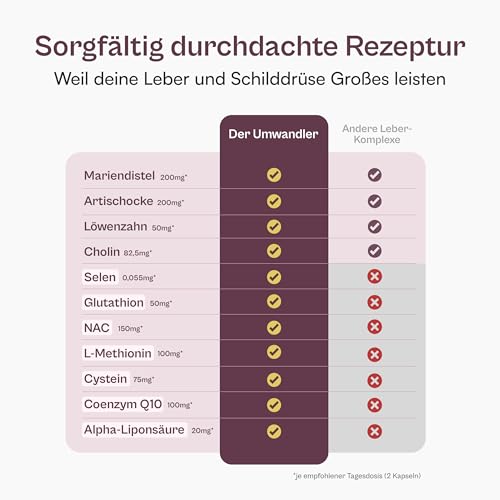 miavola® der Umwandler® Schilddrüsen & Leber Komplex mit Mariendistel, Artischocke, Cholin, Glutathion, Selen, NAC + weitere Aminosäuren - 60 Kapseln hochdosiert & vegan