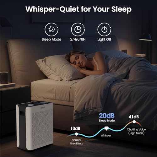 Air Purifier For Home Bedroom Large Room Up To 1092 ft², AHAM Verified, PM2.5 Air Quality Monitor Auto Mode, Washable Pre-Filter HEPA Purifier For Pets, Dust, Smoke, Pollen Pearl White by AirHub - Image 7
