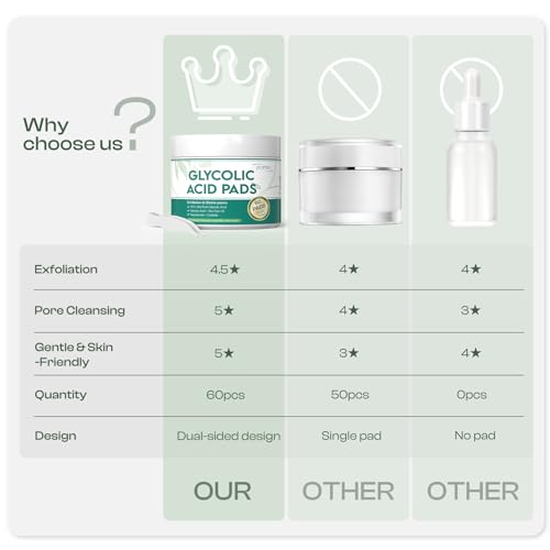 Jtopyrt Glycolic Acid Pads 20%: Dual Sided Exfoliating Face Peels with Salicylic Acid & Niacinamide Reduce Surface Skin Fine Lines and Wrinkles Daily Facial Cleansing for All Skin Types 60 Count