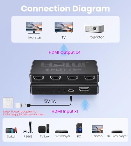 Image of avedio links 4K HDMI Splitter 1 in 4 Out with Hdmi 2.0 Cable, HDMI Video Distributor 1X4 Mirror Duplicate 1 Source to 4 Displays (Only Mirror, Not for Extended), Support 1080P@60Hz, 3D, PS5, HDTV