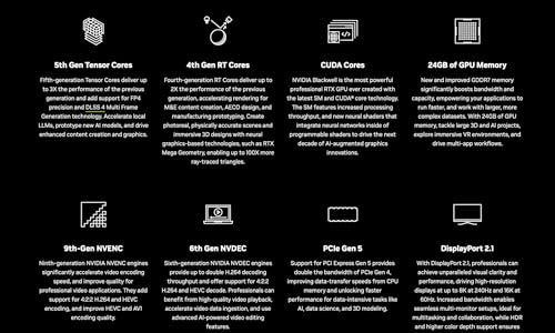 Image of NVIDIA RTX PRO 4000 Blackwell 24GB GDDR7 ECC Workstation GPU | 8960 CUDA Cores | PCIe 5.0 | 4X DisplayPort 2.1 | 3-Year Manufacturer Warranty