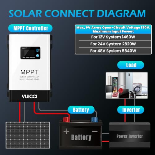 Image of 100A MPPT Solar Charge Controller 12V /24V /48V, Solar Panel Charge Controller with 145V Max PV Input, LCD Display for Lithium, AGM, Gel & Lead Acid Batteries, RV, Boat, Off Grid