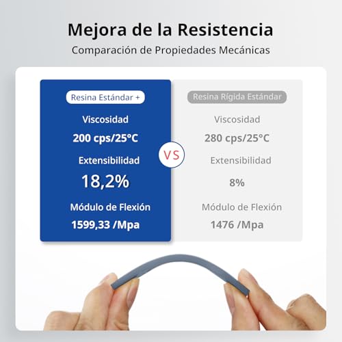 Resina UV 405nm para Impresoras 3D: Alta Precisión y Curado Rápido - 1000g - Gris - Fernando Cortés
