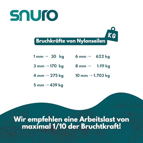 SNURO Nylon Seil (6mm, 20M, Schwarz) - Paracord Schnurr mit starkem Nylon Material - Reißfeste Paracord Schnur - reissfest & leicht - Bruchkraft 622 kg