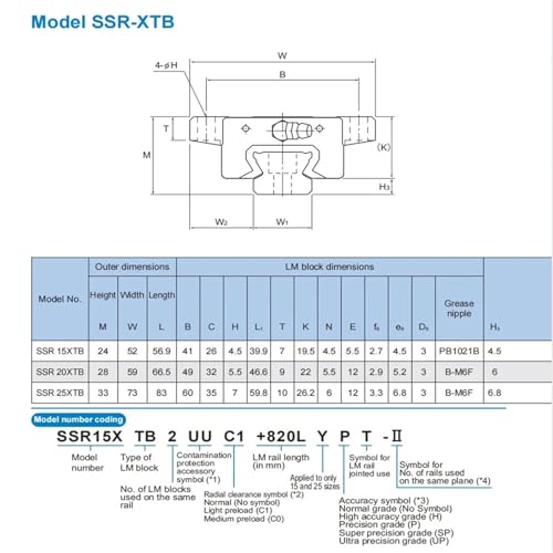 Carril de guía lineal SRS15XTB con control de movimiento 7