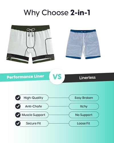 Image of maamgic Mens 5 inch Gym Running Shorts for Men 2 in 1 Quick Dry Workout Athletic Shorts