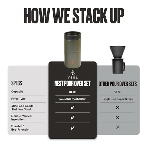 Service à café transportable compact VSSL Nest avec tasse isotherme - 7