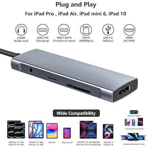 9-in-1 USB C Hub for iPad Pro 100W Power Delivery Future of Web