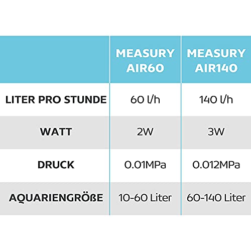 Measury Aquarium Air Pump - Molto tranquillo