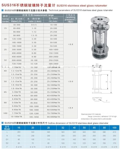NURII Glass Rotameter, Flow Meter for Liquid, DN25 FA40 Stainless Steel #304(100-1000LPM for air)