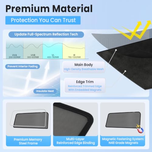 Image of KUST Car Window Shades for 2024 2025 Toyota Grand Highlander Accessories, Breathable Mesh Magnetic Window Covers, Rear Back Side Window Sun Shades UV Block Privacy Protection for Baby Camping 2PCS