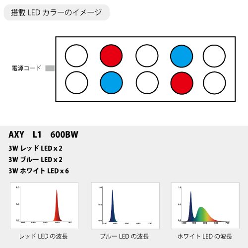 アクアシステム アクアリウム用LEDランプ アクシーエルワン AXY L1 300