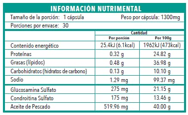 glucosamina con condroitina capsulas Marca Wellneseuticals (2)